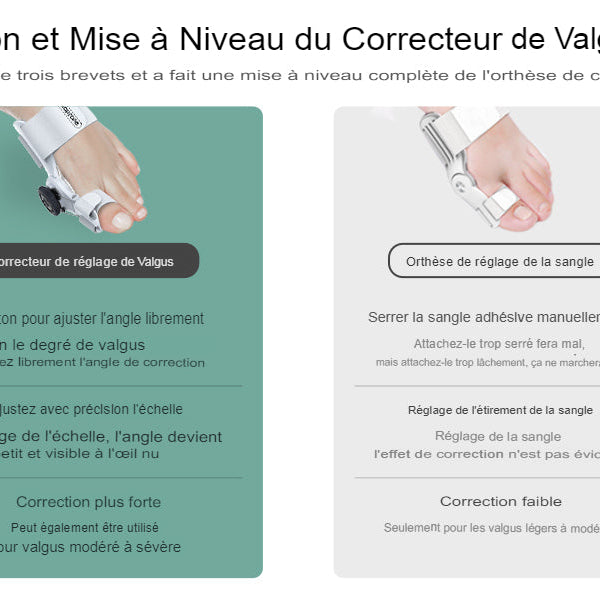 Correcteur Hallux valgus, Correcteur d'oignon