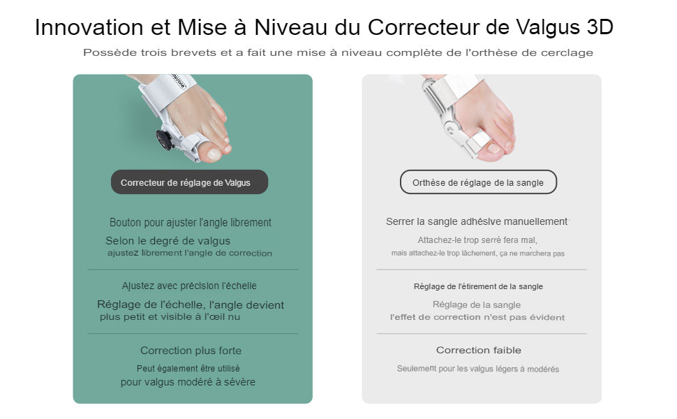 Correcteur Hallux valgus, Correcteur d'oignon